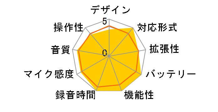 DR-05 VERSION2�̃��[�U�[���r���[