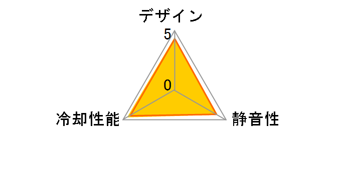CLUSTER ADVANCE UCCLA14P�̃��[�U�[���r���[