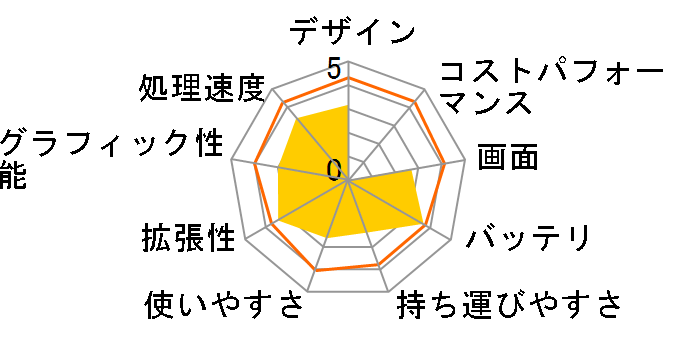 Critea DX4 K140708�̃��[�U�[���r���[