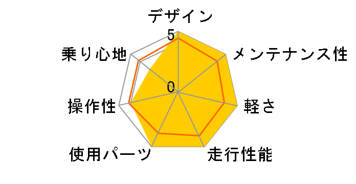 LGS-RSR 3 2014�N���f�� [LG BLACK]�̃��[�U�[���r���[