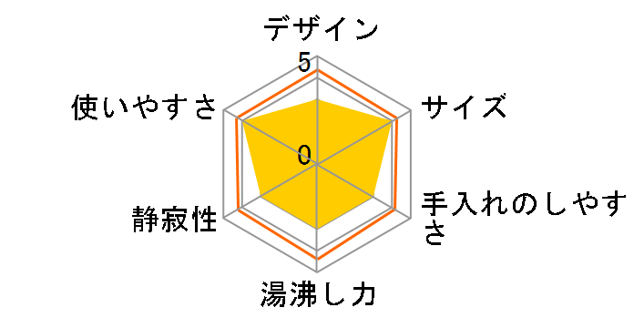 CD-WN22�̃��[�U�[���r���[