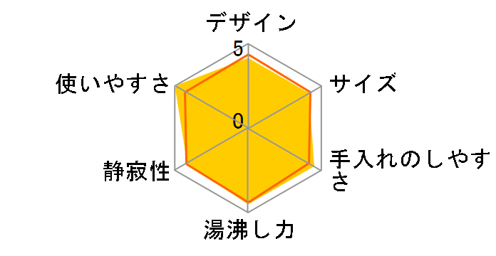 CD-WN30�̃��[�U�[���r���[