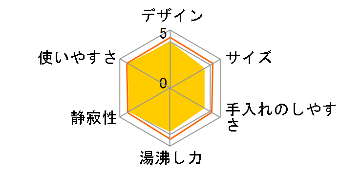 VE�d�C�܂ق��т� �D���� CV-TU22�̃��[�U�[���r���[