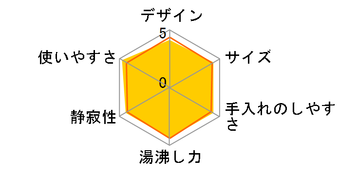 VE�d�C�܂ق��т� �D���� CV-TU30�̃��[�U�[���r���[