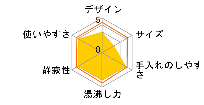 VE�d�C�܂ق��т� �D���� CV-TU40�̃��[�U�[���r���[