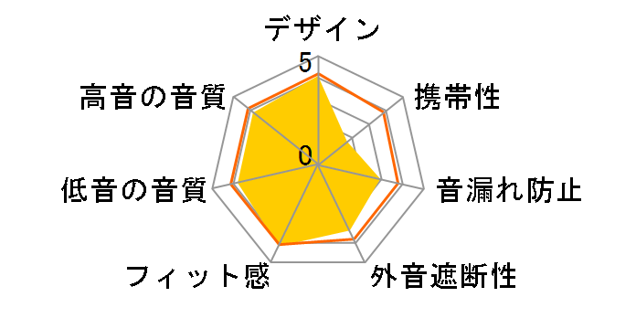 HA-RZ910�̃��[�U�[���r���[