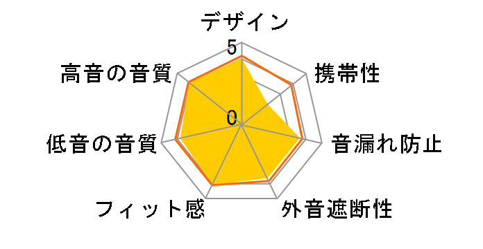 HA-RZ710�̃��[�U�[���r���[