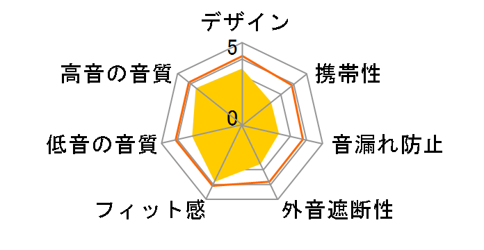 HA-RZ510�̃��[�U�[���r���[