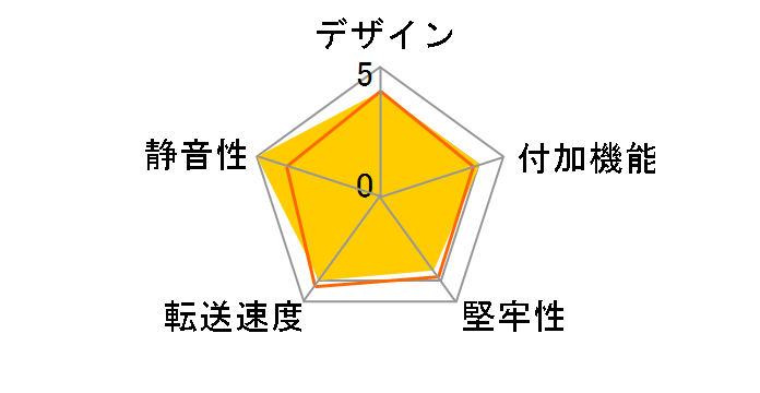 T-5K25TU-SA [Black]�̃��[�U�[���r���[