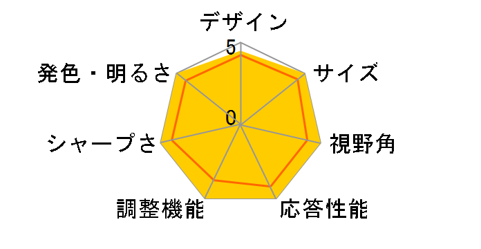 MultiSync LCD-PA242W-W5 [24.1�C���`]�̃��[�U�[���r���[