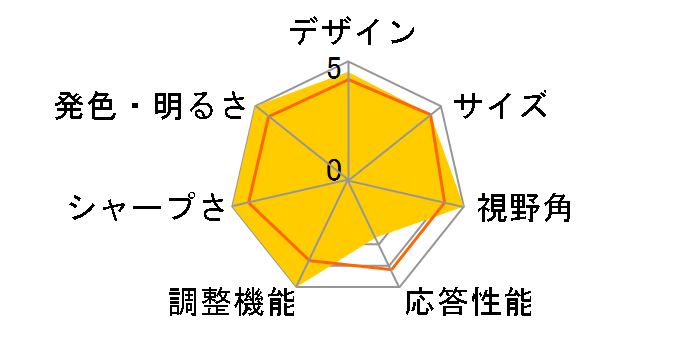 MultiSync LCD-PA302W-W5 [29.8�C���`]�̃��[�U�[���r���[