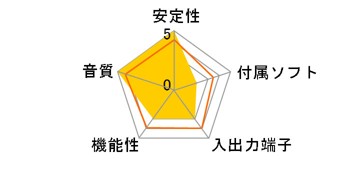 CMI8738-4CH-LPPCI�̃��[�U�[���r���[