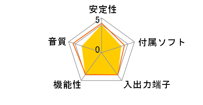 CMI8768-8CH-LPPCIE�̃��[�U�[���r���[