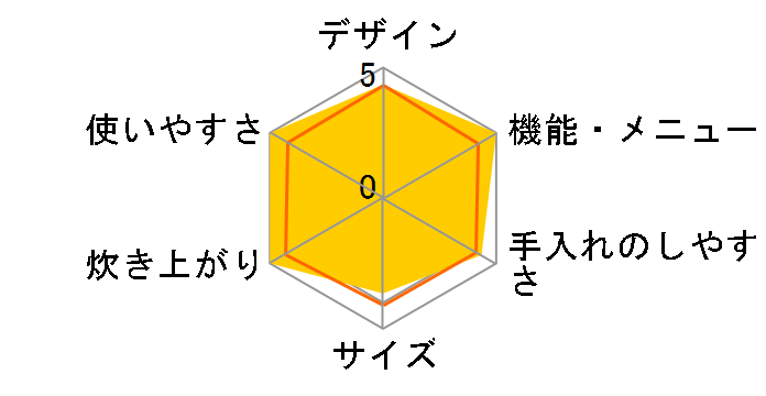 �ɂߐ��� NP-BU18�̃��[�U�[���r���[