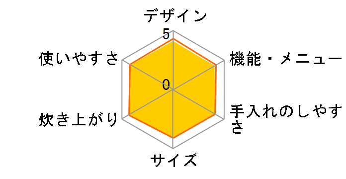 �ɂߐ��� NP-HQ10�̃��[�U�[���r���[