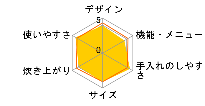 �ɂߐ��� NP-VL18�̃��[�U�[���r���[