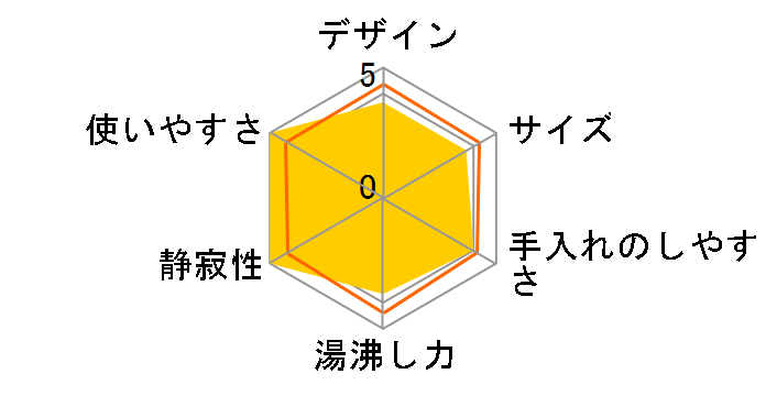 VE�d�C�܂ق��т� �Ƃ��q���� PIK-A220�̃��[�U�[���r���[