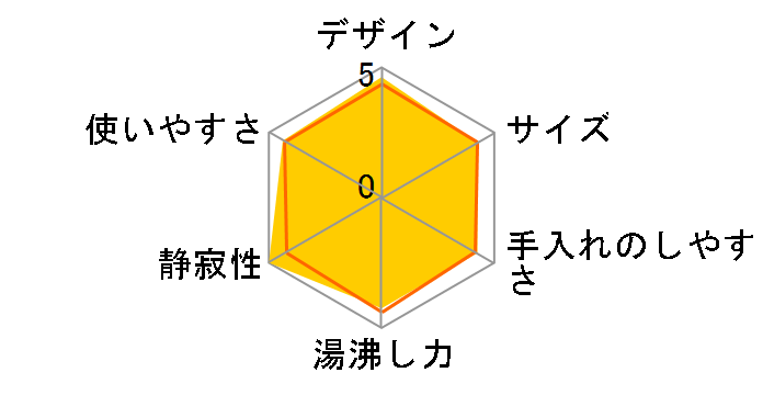 VE�d�C�܂ق��т� �Ƃ��q���� PIK-A300�̃��[�U�[���r���[