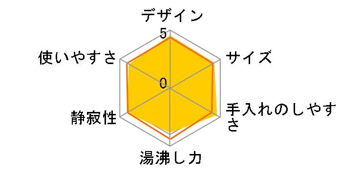 VE�d�C�܂ق��т� �Ƃ��q���� PIL-A300�̃��[�U�[���r���[