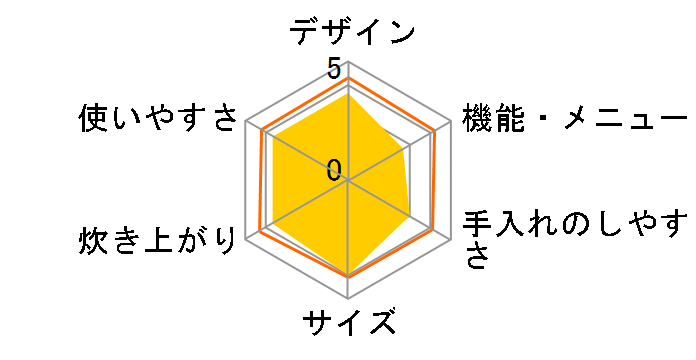 �^��f�M ����&�X�`�[�� RZ-VW1000M(N) [�V�����p��]�̃��[�U�[���r���[