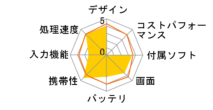 ThinkPad 8 20BNCTO1WW �������[4GB�EMicrosoft Office Home and Business 2013���ڃp�b�P�[�W�̃��[�U�[���r���[