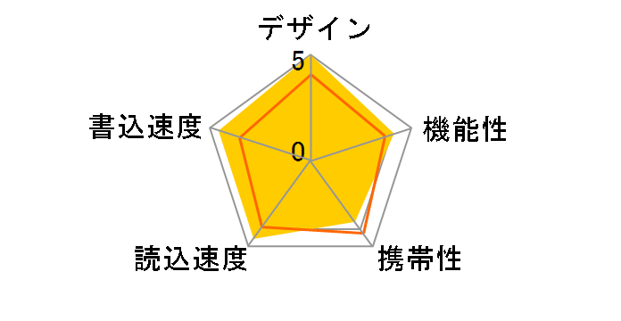 Marvel M70 SP032GBUF3M70V1S [32GB]�̃��[�U�[���r���[