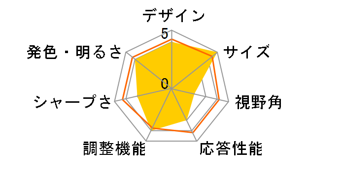 17S4LAW/11 [17�C���` �z���C�g]�̃��[�U�[���r���[