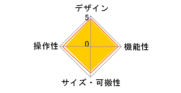 PLX-1000�̃��[�U�[���r���[
