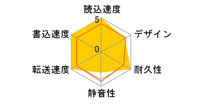 G-RAID Studio Thunderbolt 2 6000GB Black JP 0G03504 [�N���A�u���b�N]�̃��[�U�[���r���[