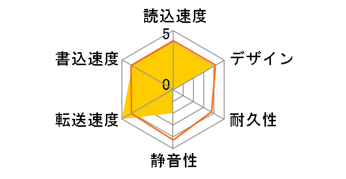 G-RAID Studio Thunderbolt 2 8000GB Black JP 0G03369 [�N���A�u���b�N]�̃��[�U�[���r���[