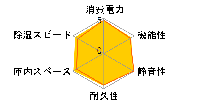 LD-120�̃��[�U�[���r���[
