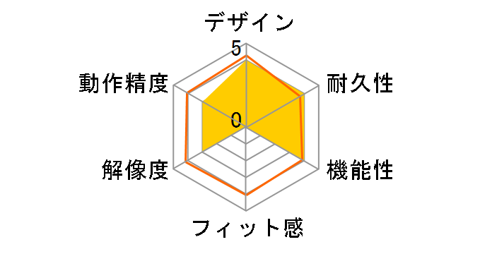 Intuos pen & touch medium CTH-680/S2 [�V���o�[&�u���b�N]�̃��[�U�[���r���[