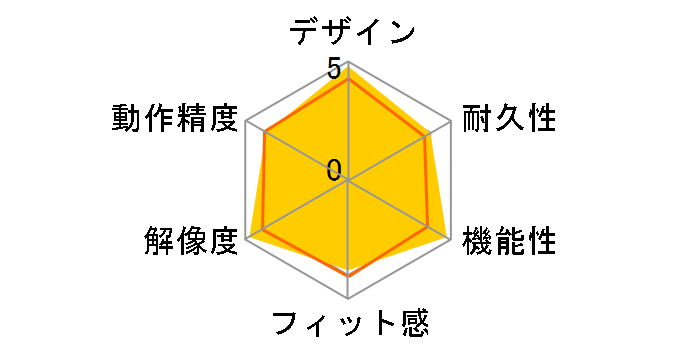 Intuos Pro Special Edition PTH-651/S1 [�V���o�[]�̃��[�U�[���r���[