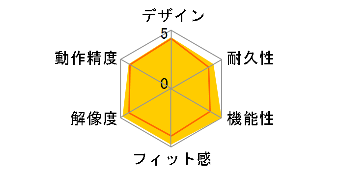 Intuos Pro Large PTH-851/K1 [�u���b�N]�̃��[�U�[���r���[