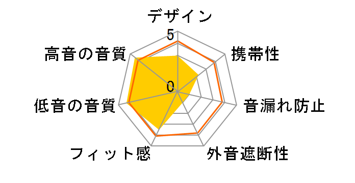 SR80e�̃��[�U�[���r���[