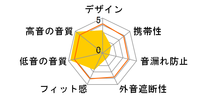 SR325e�̃��[�U�[���r���[