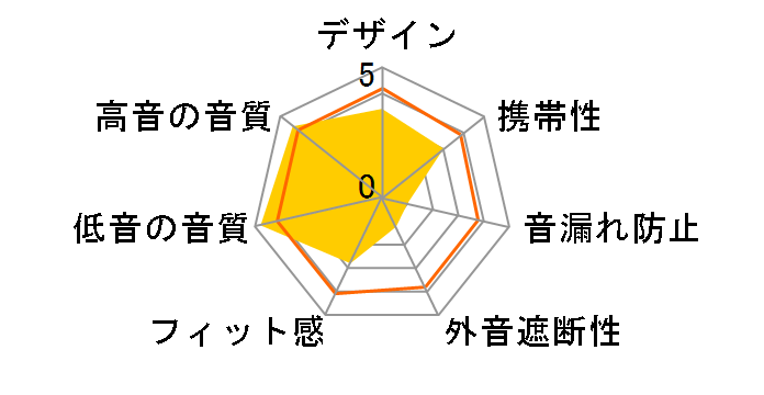 PS500e�̃��[�U�[���r���[