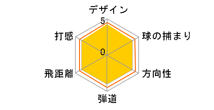 �X���N�\�� Z H45 �n�C�u���b�h ���[�e�B���e�B�[ [Miyazaki Kosuma Blue Hybrid �t���b�N�X�FS ���t�g�F22]�̃��[�U�[���r���[