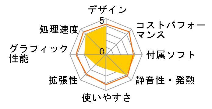 FRST523/KD ST�V���[�Y �X�^���_�[�h���f���̃��[�U�[���r���[