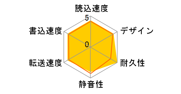 HDCL-U3.0K [�u���b�N]�̃��[�U�[���r���[