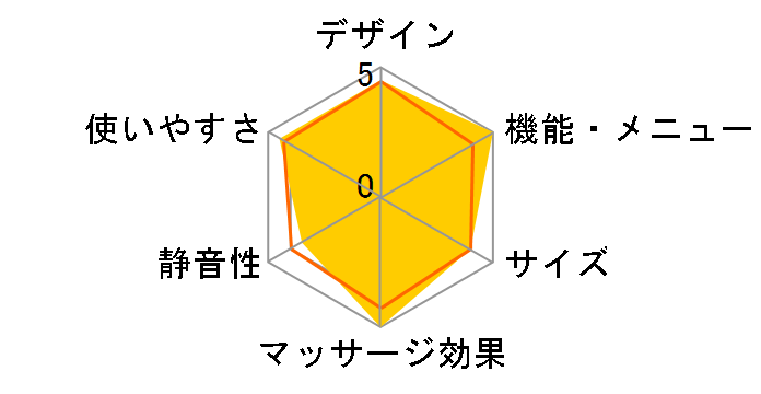 ���A���v�� EP-MA057�̃��[�U�[���r���[