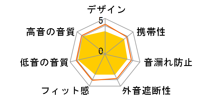 ST560SWH [�z���C�g]�̃��[�U�[���r���[