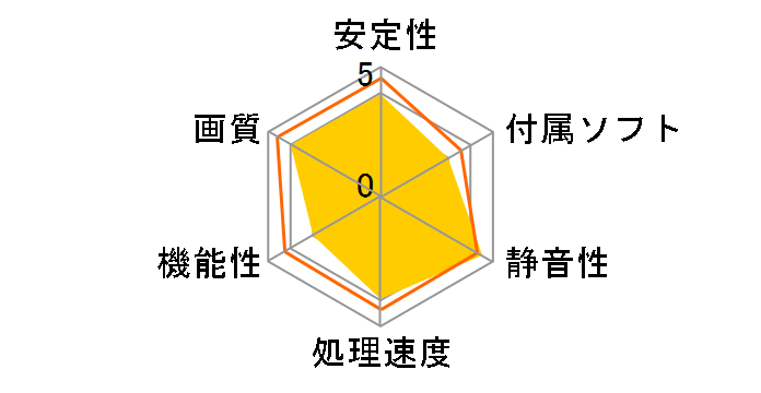 GV-N750OC-2GL [PCIExp 2GB]�̃��[�U�[���r���[