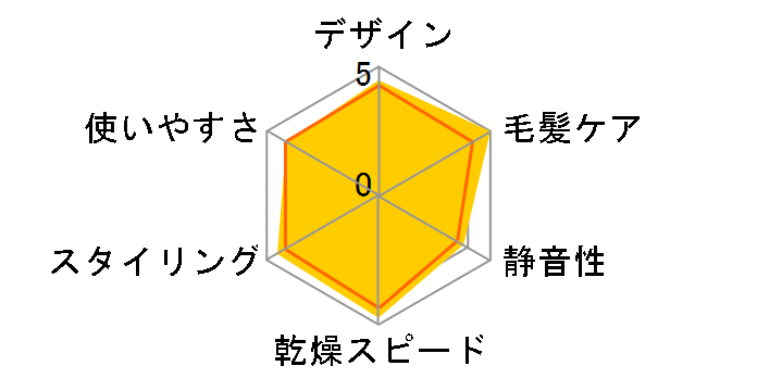 �i�m�P�A EH-NA96-W [��]�̃��[�U�[���r���[