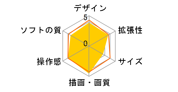 Xbox One (�^�C�^���t�H�[��������)�̃��[�U�[���r���[