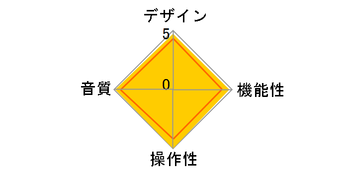 AlgoRhythm Picollo [�V���o�[]�̃��[�U�[���r���[