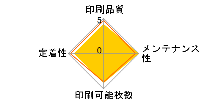 CRG-325�̃��[�U�[���r���[
