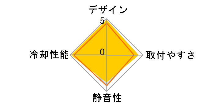 Nepton 280L RL-N28L-20PK-R1�̃��[�U�[���r���[