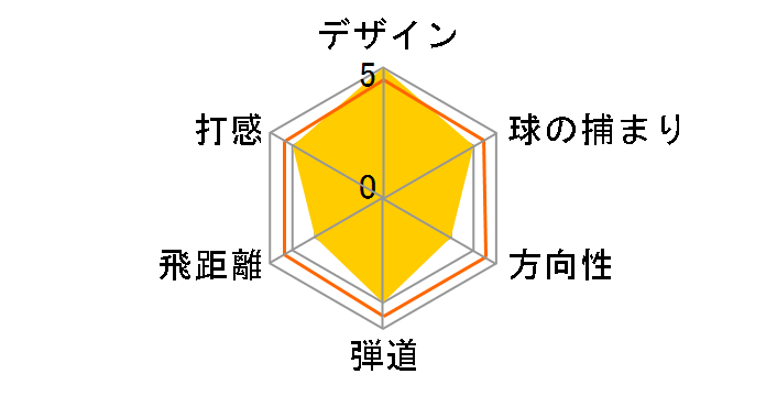 �X���N�\�� Z745 �A�C�A�� 6�{�Z�b�g [NS PRO 980GH D.S.T. �t���b�N�X�FS]�̃��[�U�[���r���[