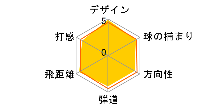 �X���N�\�� Z545 �A�C�A�� 6�{�Z�b�g [NS PRO 980GH D.S.T. �t���b�N�X�FS]�̃��[�U�[���r���[